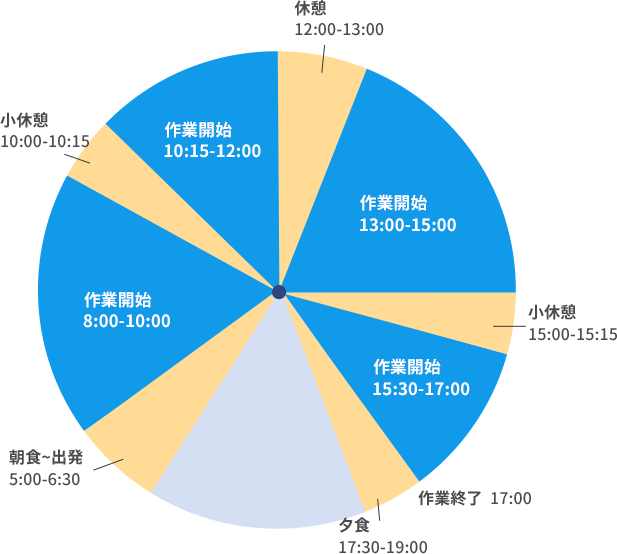 一日の流れ